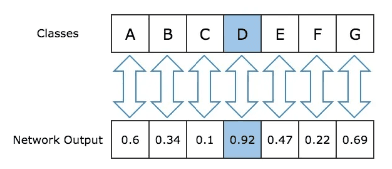 Maximum Probability